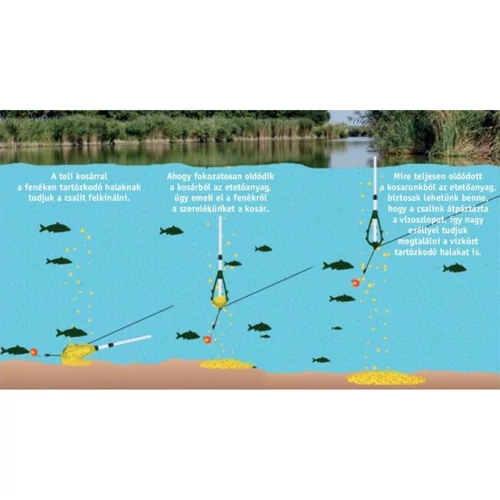 Cralusso Pop-Up Feeder Kosár Fix (1 db/cs)