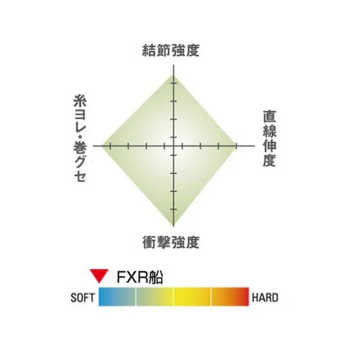 Seaguar Fxr Fune 100m 2.5Pe